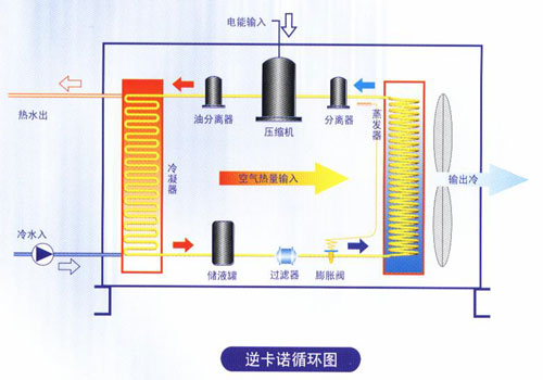 圖解空氣能采暖系統工作原理