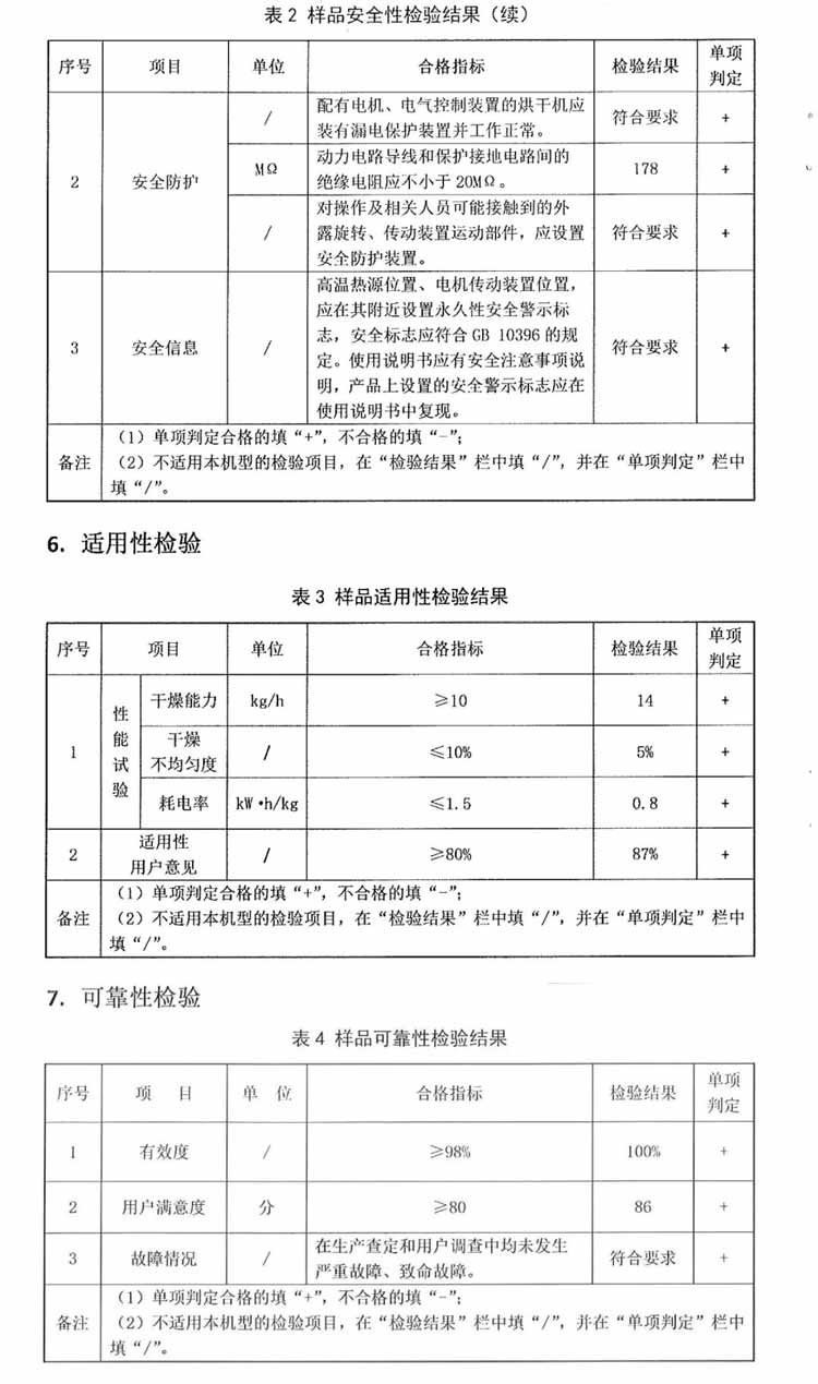 正旭空氣能納入全國(guó)22省市農(nóng)機(jī)補(bǔ)貼目錄 正旭空氣能納入全國(guó)22省市農(nóng)機(jī)補(bǔ)貼目錄